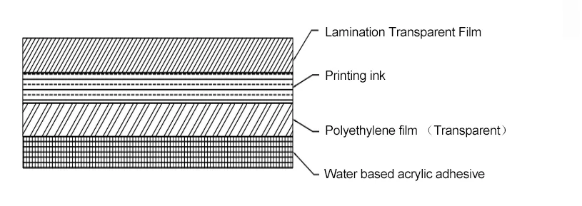 Фильм прессформы дуновения PE фильма пластикового создания программы-оболочки OEM создает программу-оболочку пластиковые фильмы крена для защиты поверхности