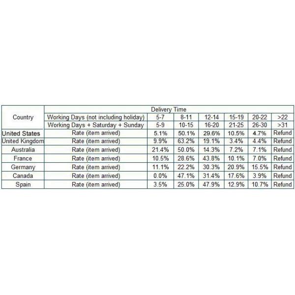 18mm Caliber 8x Telephoto Smartphone Lens , Cell Phone Telephoto Lens With Tripod