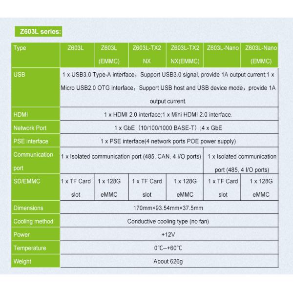 Embedded System Development with Nvidia Jetson NANO RTSS-Z603-NANO Feiyun Smart Box