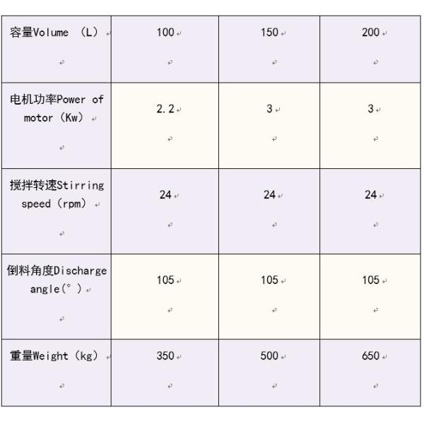 Смеситель руки сигмы нержавеющей стали двойной, 110/жидких смешивая оборудований 220В