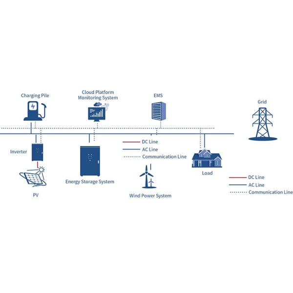 Все в одной на открытом воздухе батарее фосфата иона лития шкафа накопления энергии 60kw 124.8kwh