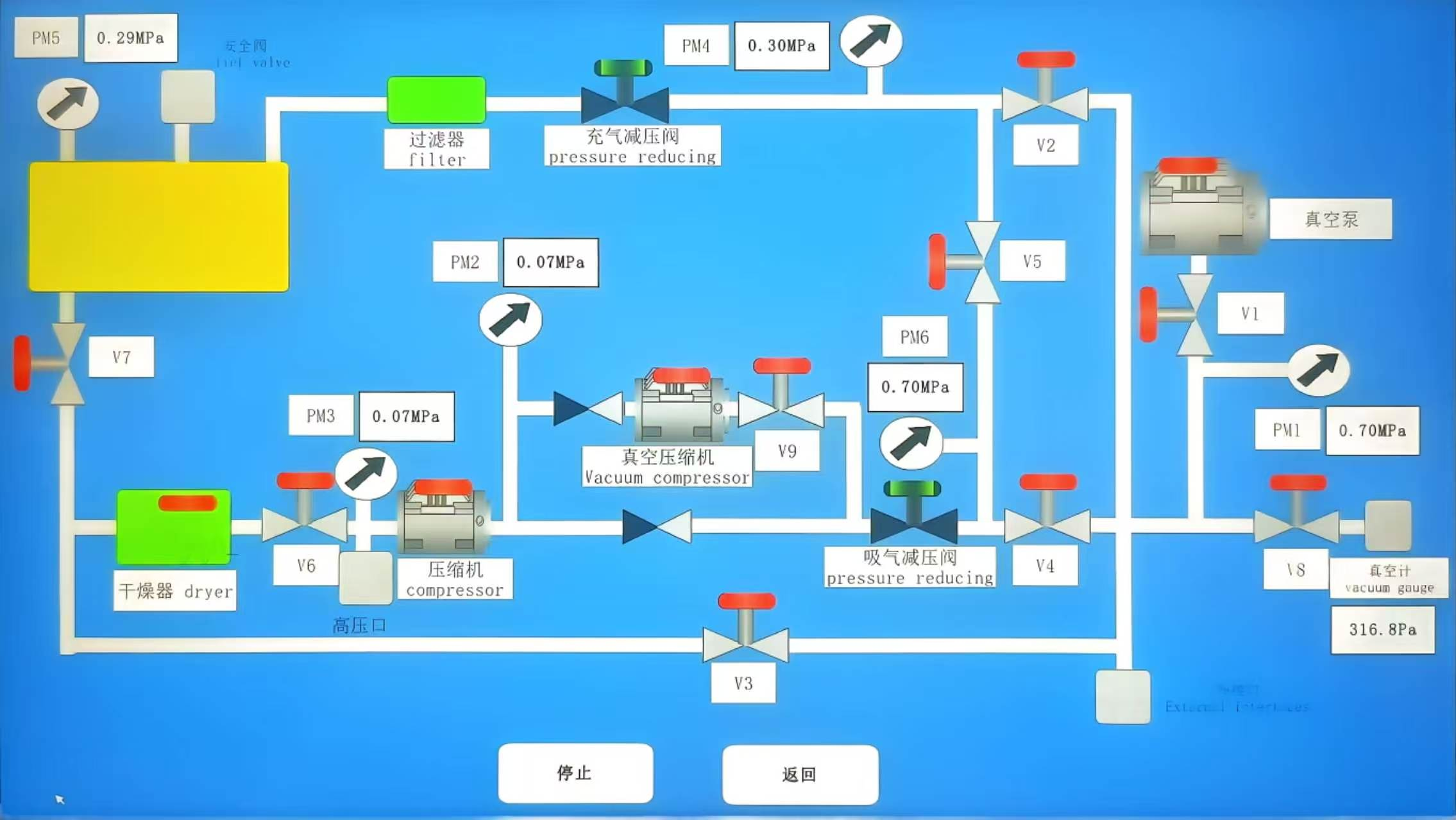 Fully Automatic SF₆ Gas Recovery, Vacuuming & Filling System