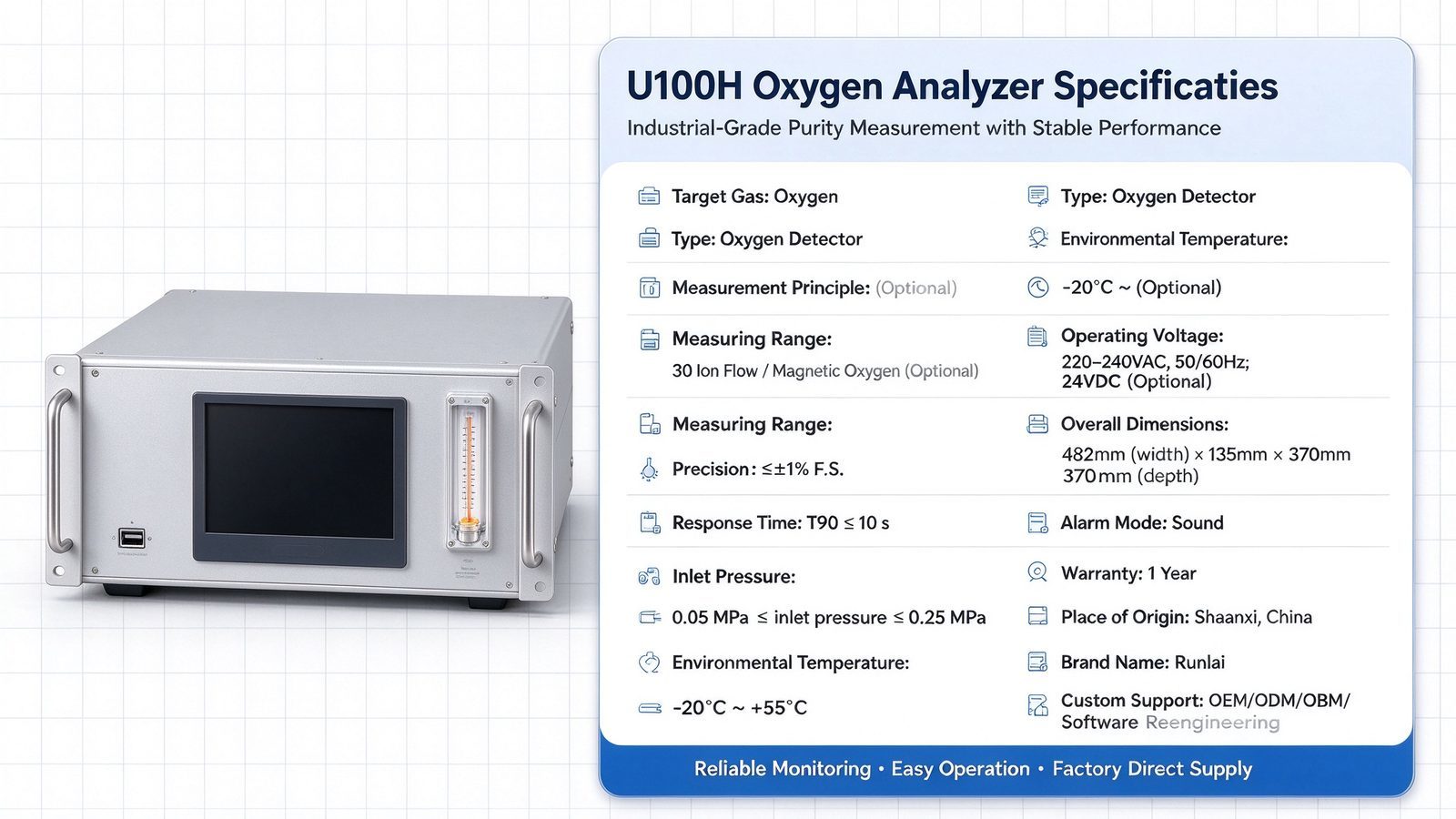 Oxygen O2 Industrial Online Gas Analyzer Metal Meter With Fast Response 3D Ion Technology