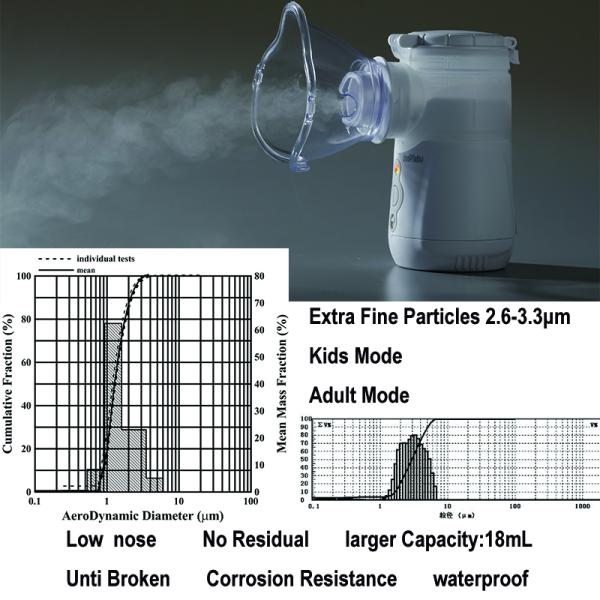 Камера двойные - канал 2.2μm до 3.2μm медицинской машины ингалятора Nebulizer сетки двойная