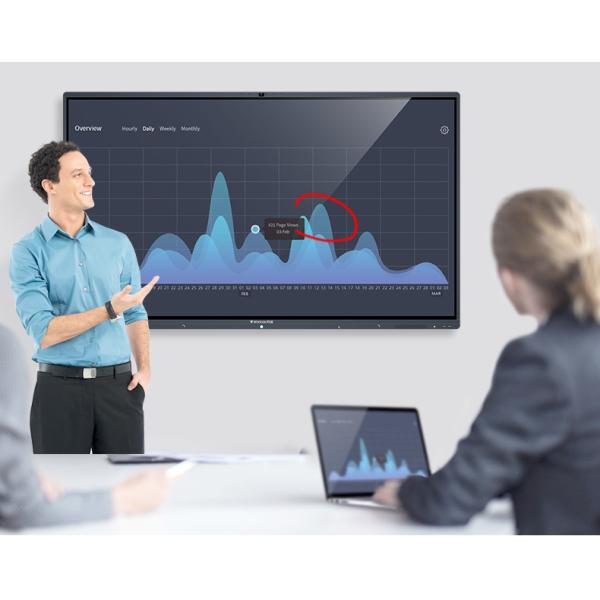Экран касания писать электронную взаимодействующую серию 400cd/2 Whiteboard H268K