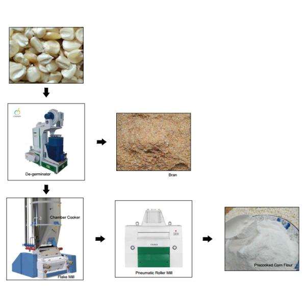 Pre-cooked Corn/Maize Flour Mill Machine