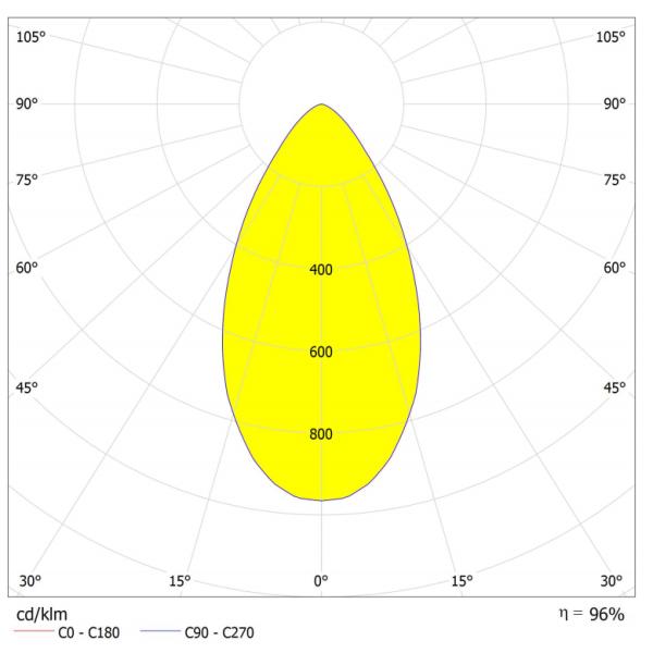 3000K-6500K Цветовая температура LED High Bay для коммерческого освещения