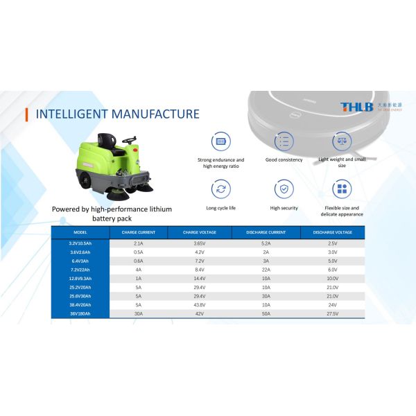 80V Electric Forklift Battery Maintenance Free 24V 36V 48V Off Grid Lithium Battery