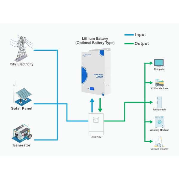 Solar Home Li-Ion Battery Energy Storage Cube - 48V Series (Wall-Mounted)