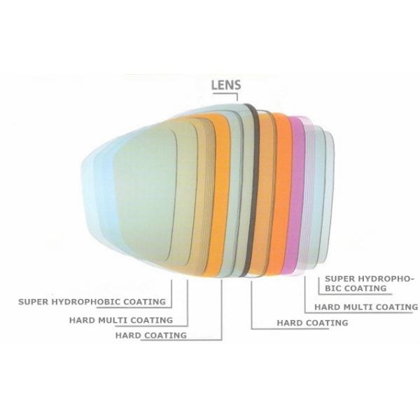 UV420 Polycarbonate 1.59 Lenses , Anti Blue Ray Lightweight Polycarbonate Lenses