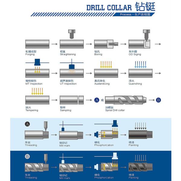 Водяная скважина глубокой ямы легированной стали сверля спиральный воротник сверла 168 кс 4500мм