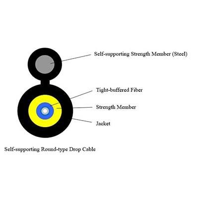 Soft FTTH Drop Cable Flat Fiber Optic Cable Self Supporting Round Type