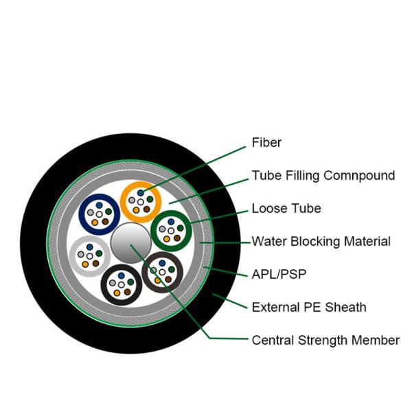 Outdoor Duct Aerial Armored Fiber Optic Cable GYTA 2-144 Core G652D SM