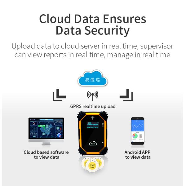 В режиме реального времени цифровая охранная система Gprs Factory Security Guard Alarm Patrol 4G SIM-карта