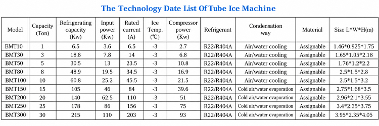 30 Tons Best Quality Tube Ice Machine Price 2019 New Products