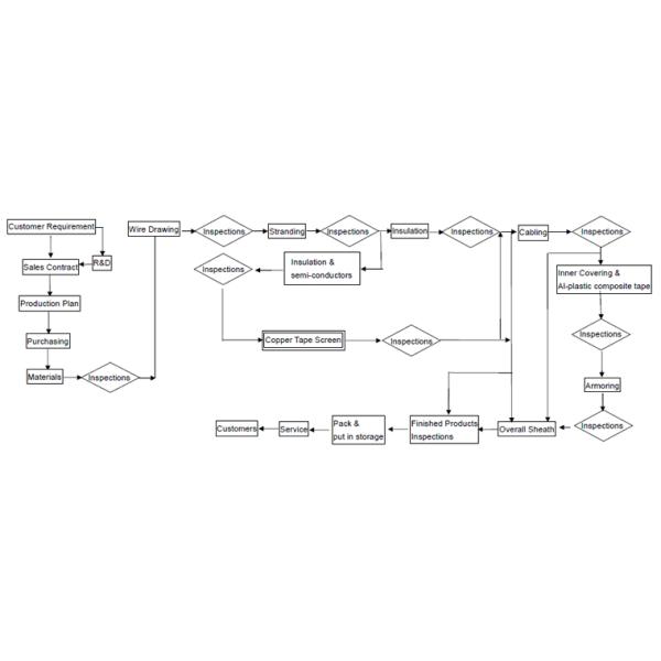 3 проводник ядра изолированный XLPE сели на мель силовым кабелем, который медный для класть