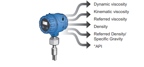316L Эмерсон Микродвигательные потокометры Многопеременный вискозный счетчик FVM11C723AAC2VEBEZZZ