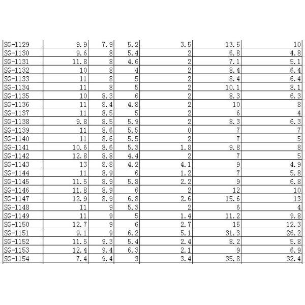 Alumina Al2O3 Ceramic Wire Guide / Ceramic Eyelets for Textile Machinery