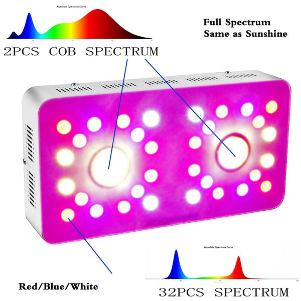 900W Plant Double Chip Led Grow Light 5000-5800 K Excellent Heat Dissipation