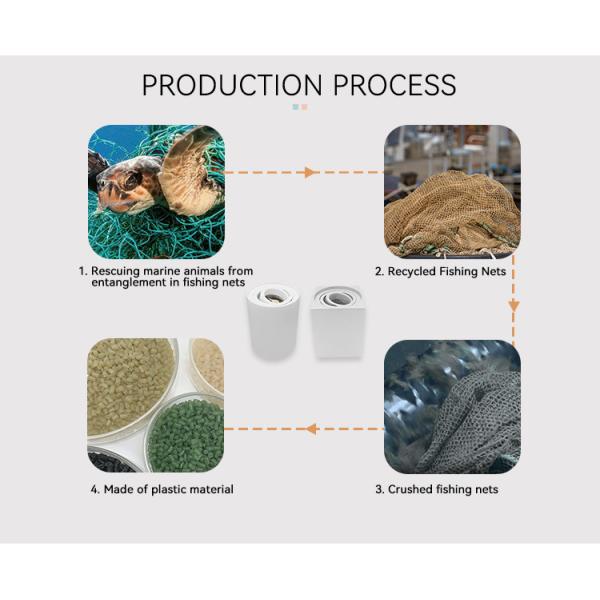 Gyro 355 Degree Round Surface Mounted Downlight Recycled Ocean Plastic