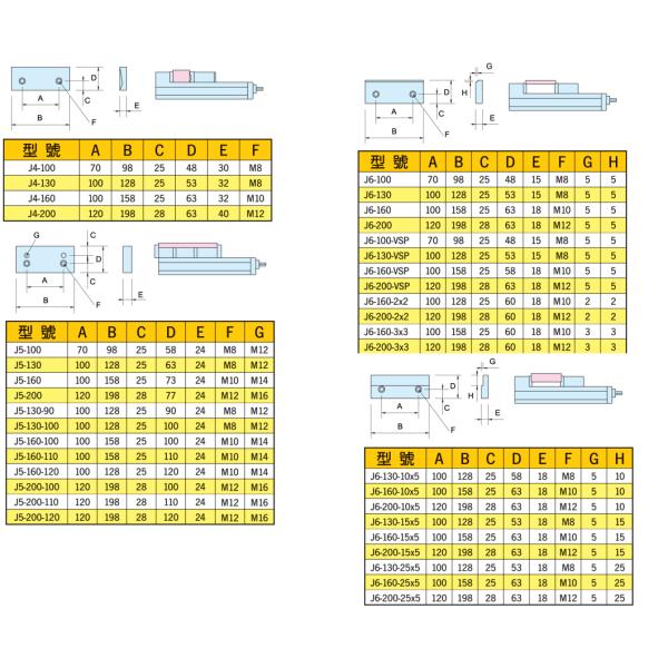 J Series Special application vise jaw plates