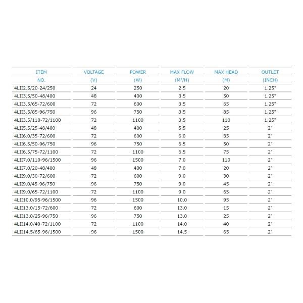 Домашняя солнечная система водяной помпы, солнечное предохранение от обратного насоса фонтана