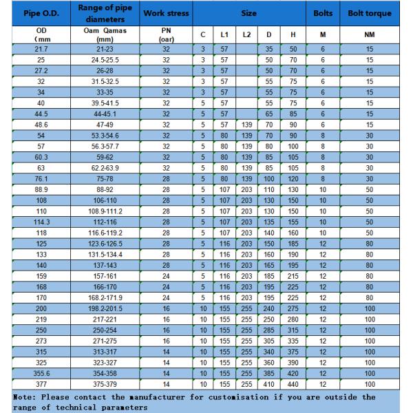 2 дюйма трубы ремонт скобки для локтя круглый головой равный 304 нержавеющей стали трубы соединителя
