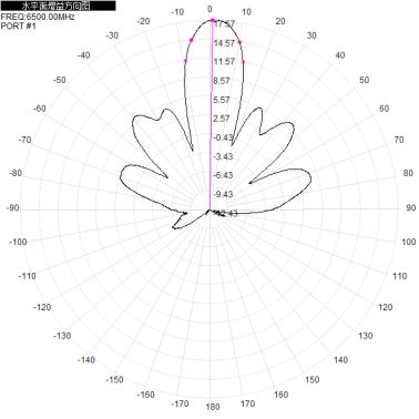5G6G 6500-7200M 6.5-7.2G dual-polarized 18dBi directional antenna with two interfaces: H+V 2*N-K