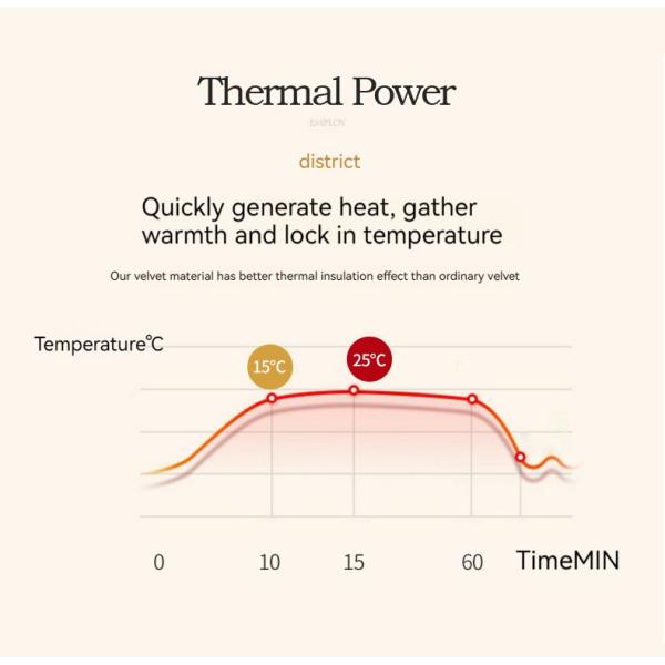 Гостиничная коллекция Возвратимый одеяло все сезоны теплый органический дышащий пухлый одеяло