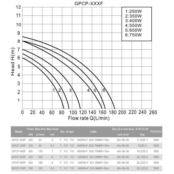 garden pump, submersible pump, plastic pump, water pump, centrifugal pump, clean water