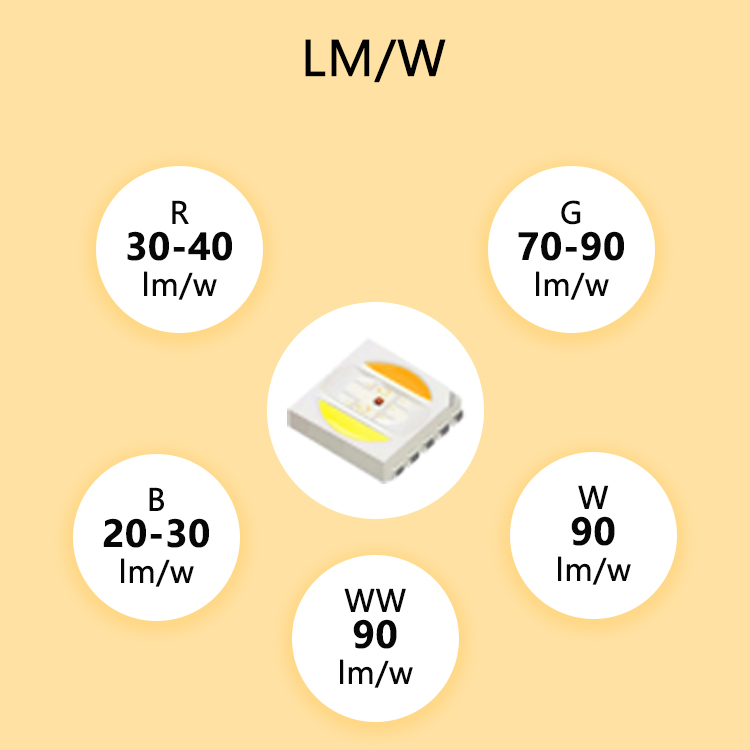 6064 обломок 3W 4W 300mA СИД RGB RGBW RGBWW SMD для освещения ландшафта этапа