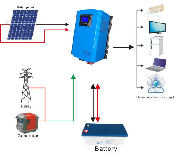10KVA 8KW 60A Off Grid Home Solar Power System Low Frequency Pure Sine Wave