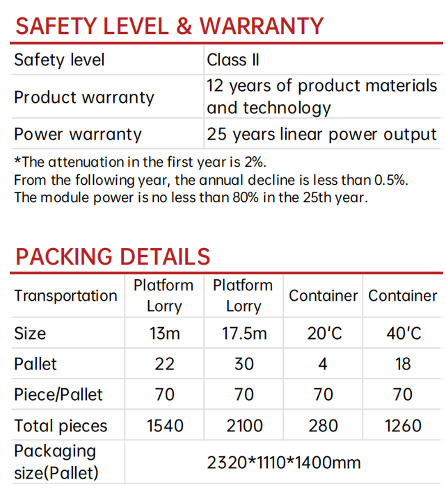 Panneau solaire semi-flexible de 550 W - léger, hautement efficace, compatible avec le BIPV pour le toit des camions et l'utilisation commerciale