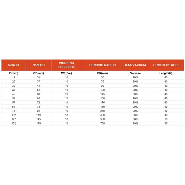 FDA Approved Food Grade NBR Rubber Sanitary Hose Pn10