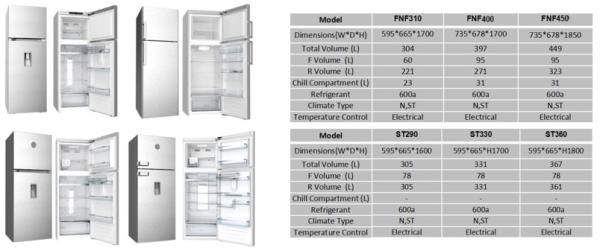 Refrigerador