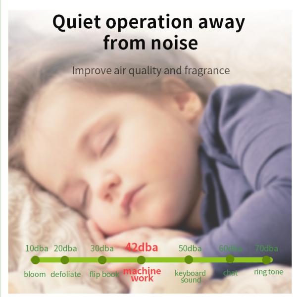 HOMEFISH Кнопка управления HVAC ароматная машина 1 литр