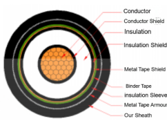 EAC Certificated XLPE Insulated 8.7kV 15kV 25mm2-800mm2 Flame-retardant Power Cable