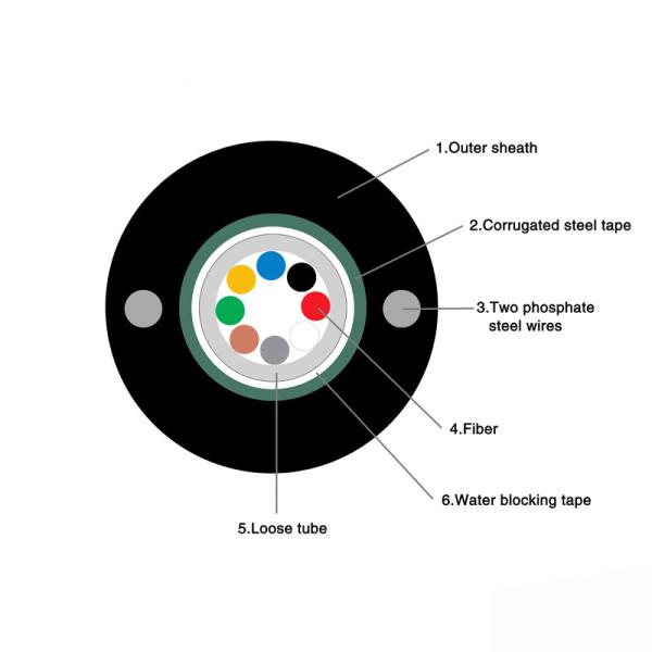 GYXTW Optical Fiber Cables