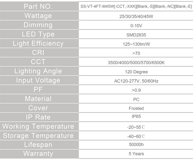 IP65 Пароустойчивые светодиодные светильники 3250lm-5850lm светодиодные светодиоды
