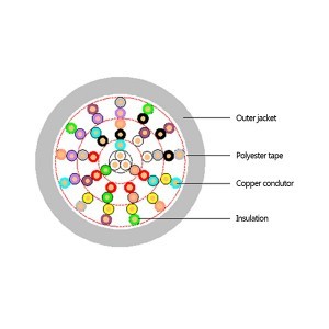 CAT3 Bulk Network Cable Telephone Outdoor 2/5/20 Pair Waterproof