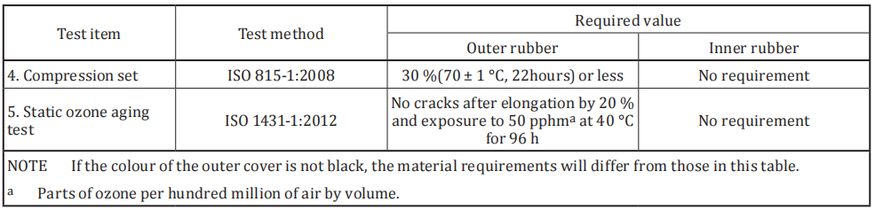 High Pressure Floating Pneumatic Rubber Fenders 175kpa 230kPa