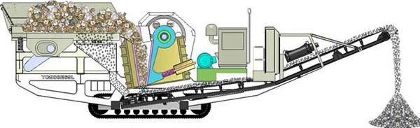 Large Material Mobile Crushing Plant , Portable Jaw Crusher Vibrating Feeder