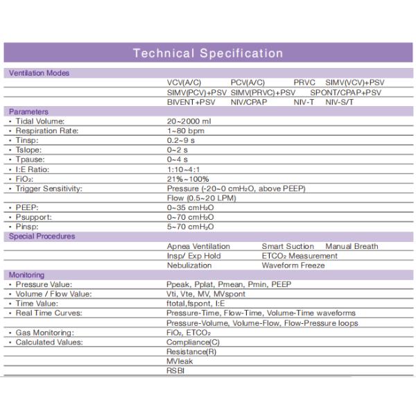 LCD Screen Display Portable Medical Ventilator Medical Breathing Apparatus