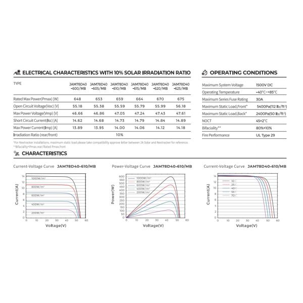 615W 620W 625W Двойной стеклянный N-тип двусторонний двойной стеклянный мономодуль солнечной панели кабель