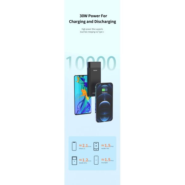 10000mah Custom Logo Portable Power banks 30W Li-polymer Laptop Charger Power Bank