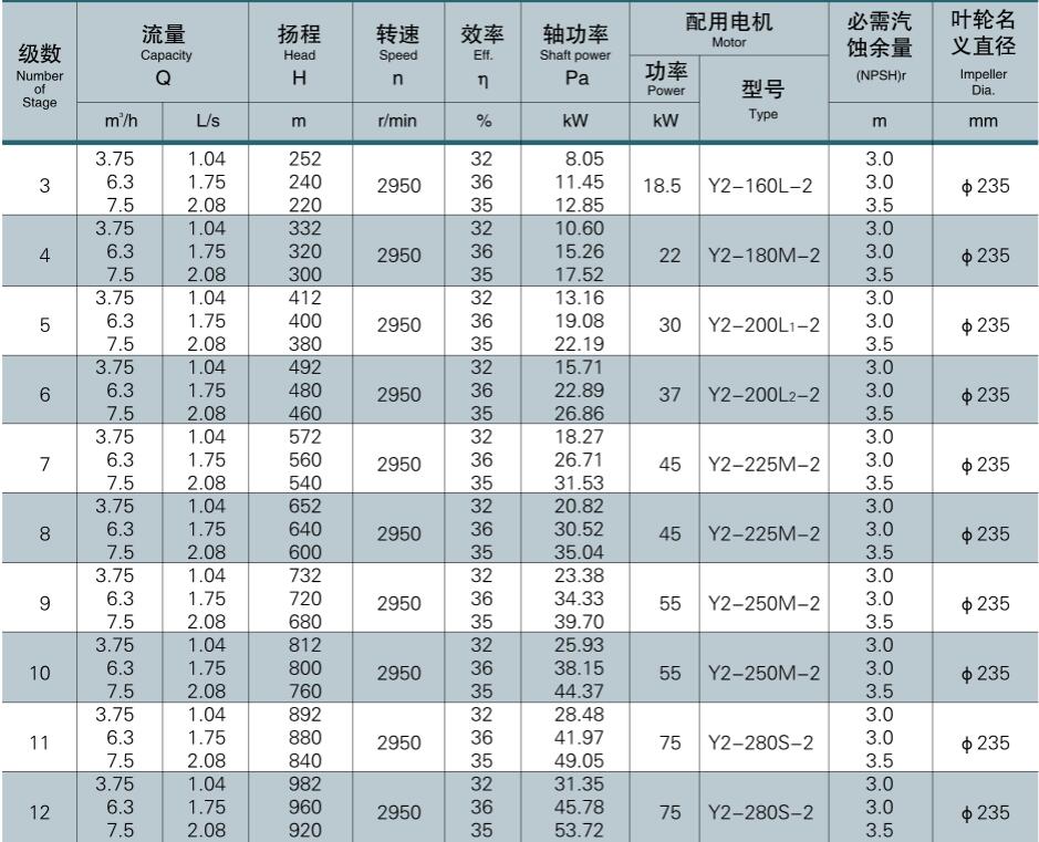 Собственная личность ISO9001 балансируя насос 3.75-7.5m3/h горячего бойлера обеспечивая циркуляцию