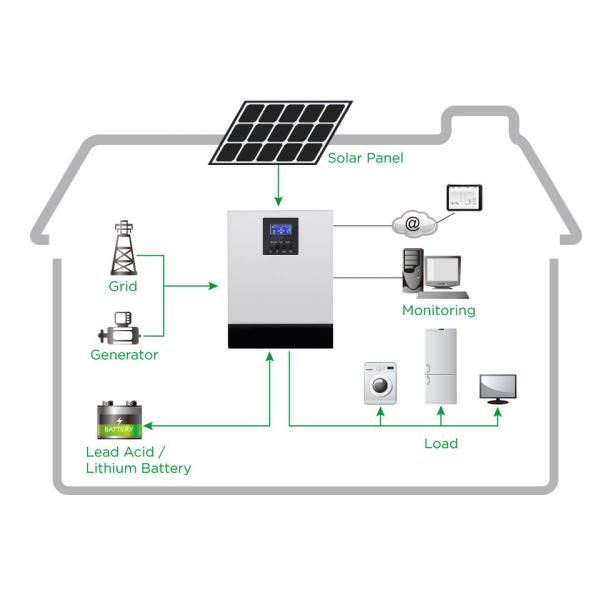 Accueil Systèmes de stockage d'énergie photovoltaïque dans un seul système solaire