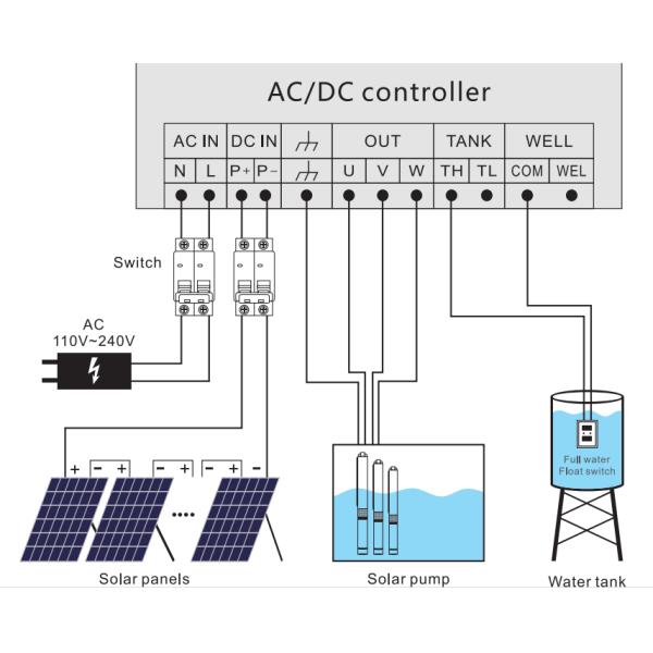 bomba de água submergível das energias solares da perfuração 3hp com controlador