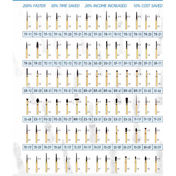 Multiple Size Diamond Endodontic Bur For Teeth Grinding