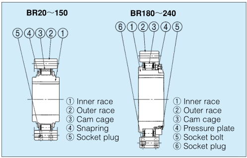 BR20 One Way 35MM H6 H7 1.3KG Overrunning Cam Clutch Bearing